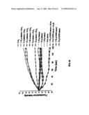 Method For Measuring Activity of a Specific Fraction of Albumin diagram and image