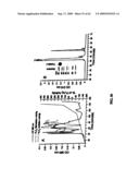 Method For Measuring Activity of a Specific Fraction of Albumin diagram and image