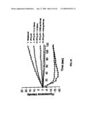 Method For Measuring Activity of a Specific Fraction of Albumin diagram and image