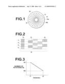 ELECTRON BEAM WRITING METHOD, FINE PATTERN WRITING SYSTEM, METHOD FOR MANUFACTURING UNEVEN PATTERN CARRYING SUBSTRATE, AND METHOD FOR MANUFACTURING MAGNETIC DISK MEDIUM diagram and image