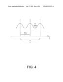 ION IMPLANTATION METHOD diagram and image