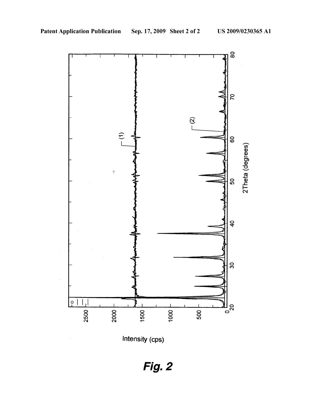 Method of synthesis of proton conducting materials - diagram, schematic, and image 03