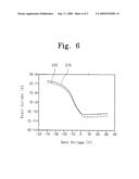 ORGANIC THIN FILM TRANSISTOR AND METHOD OF MANUFACTURING THE SAME diagram and image