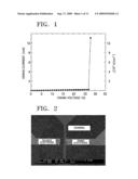 DEVICES USING ABRUPT METAL-INSULATOR TRANSITION LAYER AND METHOD OF FABRICATING THE DEVICE diagram and image