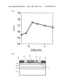 Field effect transistor diagram and image