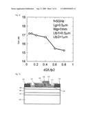 Field effect transistor diagram and image