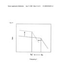 Field effect transistor diagram and image