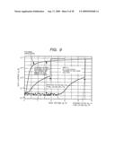 SEMICONDUCTOR INTEGRATED CIRCUIT DEVICE AND MANUFACTURE THEREOF diagram and image