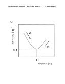 Adhesive Film for Semiconductor and Semiconductor Device Therewith diagram and image