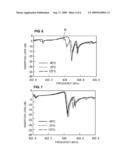 SURFACE ACOUSTIC WAVE RESONATOR AND SURFACE ACOUSTIC WAVE DEVICE diagram and image