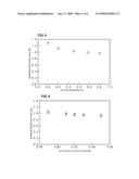 SURFACE ACOUSTIC WAVE RESONATOR AND SURFACE ACOUSTIC WAVE DEVICE diagram and image