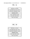 Indeno indene-based compound, organic light emitting device comprising the same, and method of manufacturing the organic light emitting device diagram and image