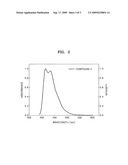 Indeno indene-based compound, organic light emitting device comprising the same, and method of manufacturing the organic light emitting device diagram and image