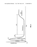 ELECTRONIC BALLAST FOR HIGH INTENSITY DISCHARGE LAMPS diagram and image