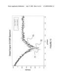 METHOD AND APPARATUS FOR IN-SITU MEASUREMENT OF SOOT BY ELECTRONSPIN RESONANCE ( ESR) SPECTROMETRY diagram and image