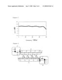 DISTRIBUTED AMPLIFIER AND INTEGRATED CIRCUIT diagram and image