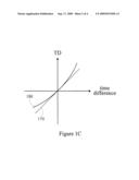 DIGITAL FRACTIONAL-N PHASE LOCK LOOP AND METHOD THEREOF diagram and image