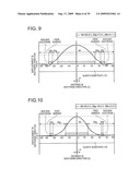 LAMB-WAVE RESONATOR AND OSCILLATOR diagram and image