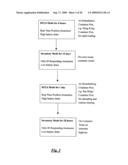 RFID Technology diagram and image