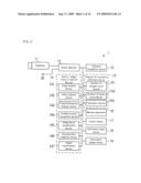 SCENE MONOTONOUSNESS CALCULATION DEVICE AND METHOD diagram and image