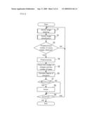 SCENE MONOTONOUSNESS CALCULATION DEVICE AND METHOD diagram and image