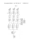 APPARATUS AND METHOD FOR DIGITAL FREQUENCY DOWN-CONVERSION diagram and image