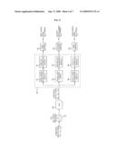 APPARATUS AND METHOD FOR DIGITAL FREQUENCY DOWN-CONVERSION diagram and image