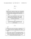 APPARATUS AND METHOD FOR DIGITAL FREQUENCY DOWN-CONVERSION diagram and image