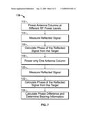 SYSTEM AND METHOD FOR TARGET DETECTION WITH A RADAR ANTENNA diagram and image