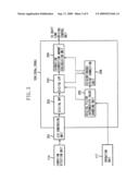 IMAGING APPARATUS AND IMAGING METHOD diagram and image