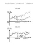 IMAGING APPARATUS AND IMAGING METHOD diagram and image