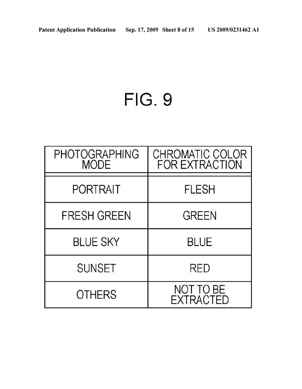 IMAGE-PICKUP APPARATUS AND WHITE-BALANCE CONTROL METHOD PROVIDED THEREFOR - diagram, schematic, and image 09