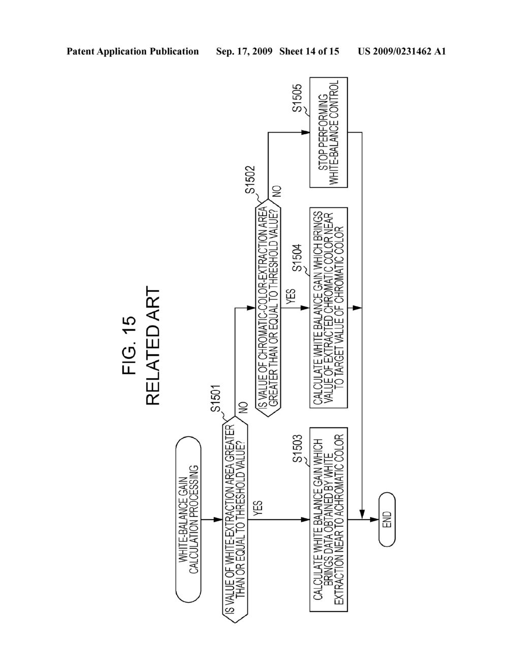 IMAGE-PICKUP APPARATUS AND WHITE-BALANCE CONTROL METHOD PROVIDED THEREFOR - diagram, schematic, and image 15
