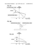 LIQUID CRYSTAL DEVICE AND PROJECTOR diagram and image