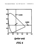 In-plane switching LCD panel diagram and image