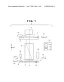 EXPOSURE METHOD, EXPOSURE APPARATUS, AND METHOD OF MANUFACTURING DEVICE diagram and image