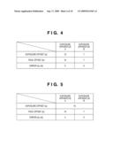 EXPOSURE METHOD, EXPOSURE APPARATUS, AND METHOD OF MANUFACTURING DEVICE diagram and image