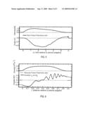 Local non-perturbative remote sensing devices and method for conducting diagnostic measurements of magnetic and electric fields of optically active mediums diagram and image