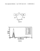 PERIODIC PATTERNS AND TECHNIQUE TO CONTROL MISALIGMENT BETWEEN TWO LAYERS diagram and image