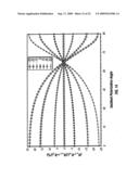 PERIODIC PATTERNS AND TECHNIQUE TO CONTROL MISALIGMENT BETWEEN TWO LAYERS diagram and image