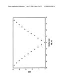 PERIODIC PATTERNS AND TECHNIQUE TO CONTROL MISALIGMENT BETWEEN TWO LAYERS diagram and image