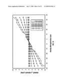 PERIODIC PATTERNS AND TECHNIQUE TO CONTROL MISALIGMENT BETWEEN TWO LAYERS diagram and image