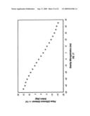 PERIODIC PATTERNS AND TECHNIQUE TO CONTROL MISALIGMENT BETWEEN TWO LAYERS diagram and image