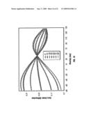 PERIODIC PATTERNS AND TECHNIQUE TO CONTROL MISALIGMENT BETWEEN TWO LAYERS diagram and image