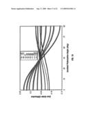 PERIODIC PATTERNS AND TECHNIQUE TO CONTROL MISALIGMENT BETWEEN TWO LAYERS diagram and image