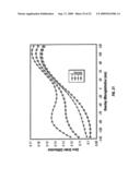 PERIODIC PATTERNS AND TECHNIQUE TO CONTROL MISALIGMENT BETWEEN TWO LAYERS diagram and image