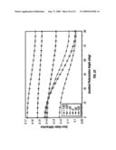 PERIODIC PATTERNS AND TECHNIQUE TO CONTROL MISALIGMENT BETWEEN TWO LAYERS diagram and image