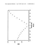 PERIODIC PATTERNS AND TECHNIQUE TO CONTROL MISALIGMENT BETWEEN TWO LAYERS diagram and image