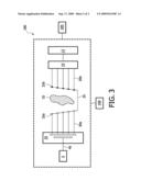 DEVICE FOR IMAGING AN INTERIOR OF A TURBID MEDIUM diagram and image