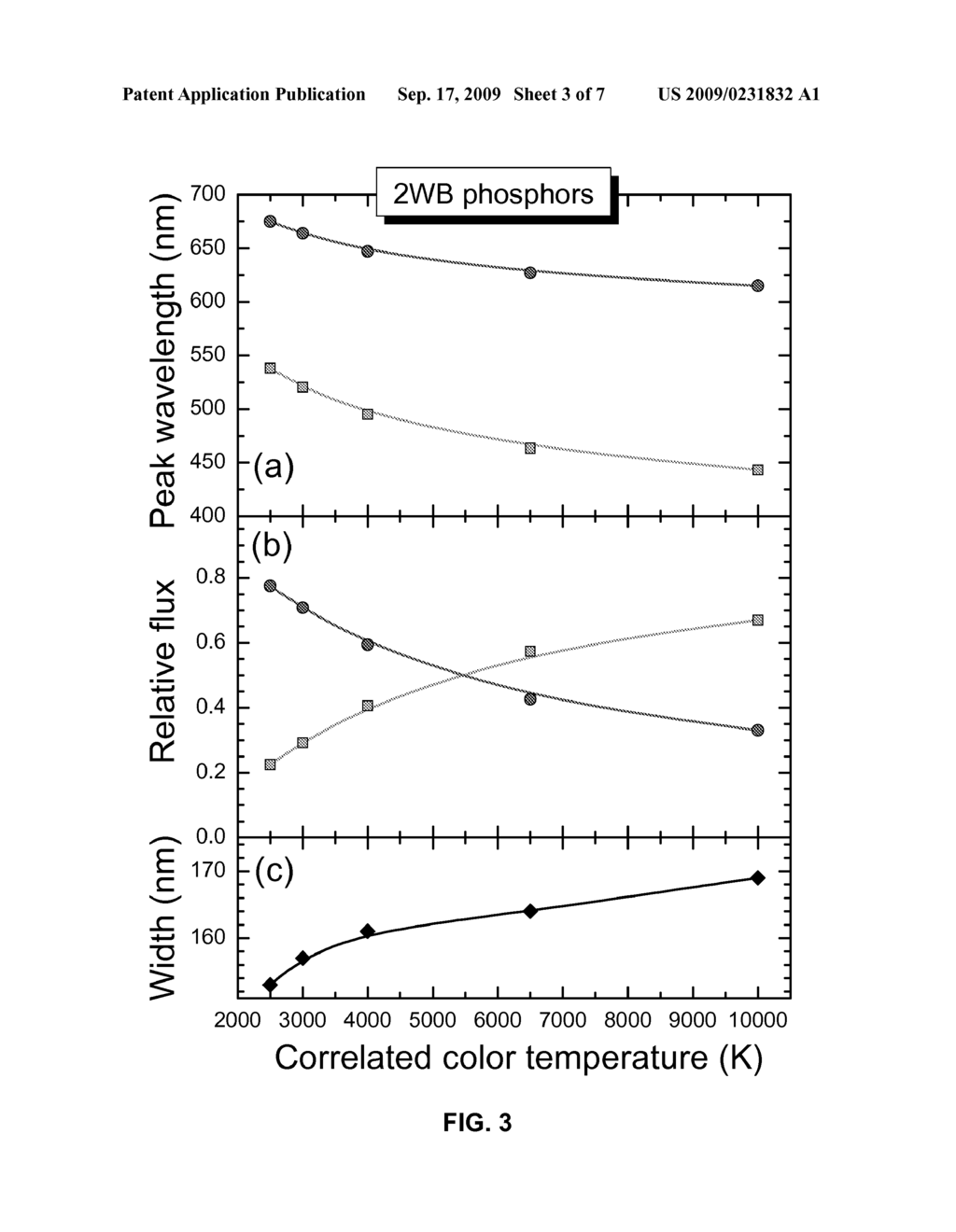 SOLID-STATE LAMPS WITH COMPLETE CONVERSION IN PHOSPHORS FOR RENDERING AN ENHANCED NUMBER OF COLORS - diagram, schematic, and image 04